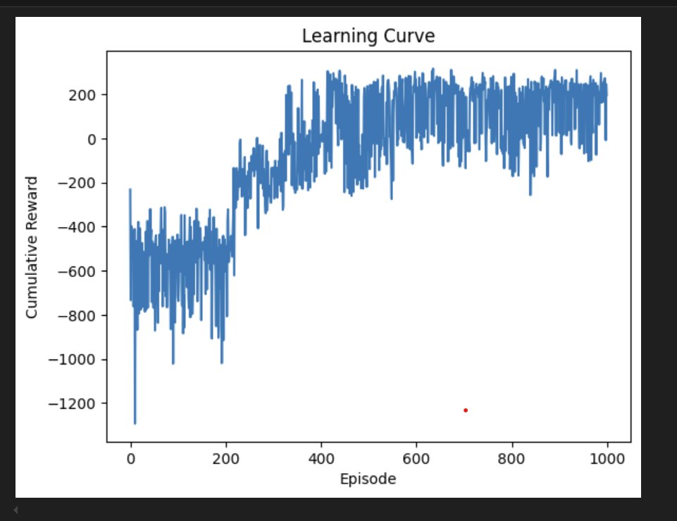 Learning Curve — Cumulative Reward over 1000 Episodes