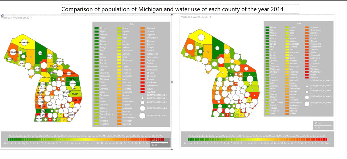 SSRS Side-by-side Michigan choropleth map — population vs water use 2014